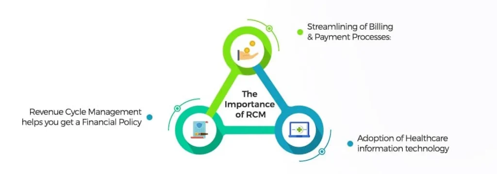 Reasons Why Revenue Cycle Management is Important in Healthcare