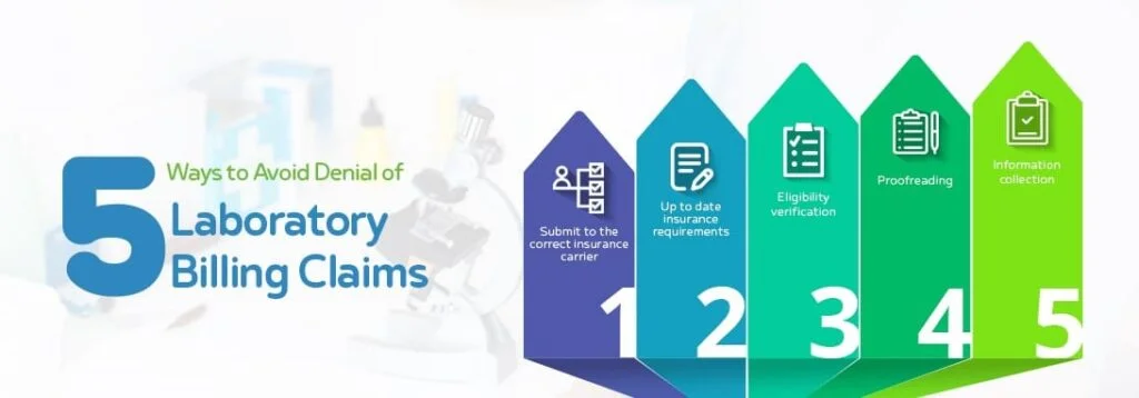 Laboratory Billing Claims