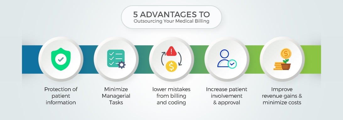 5 Advantages to Outsourcing Your Medical Billing