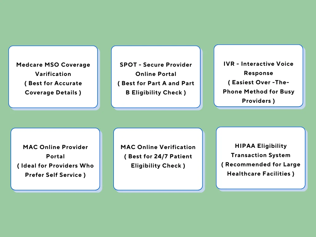 Verify Medicare Coverage