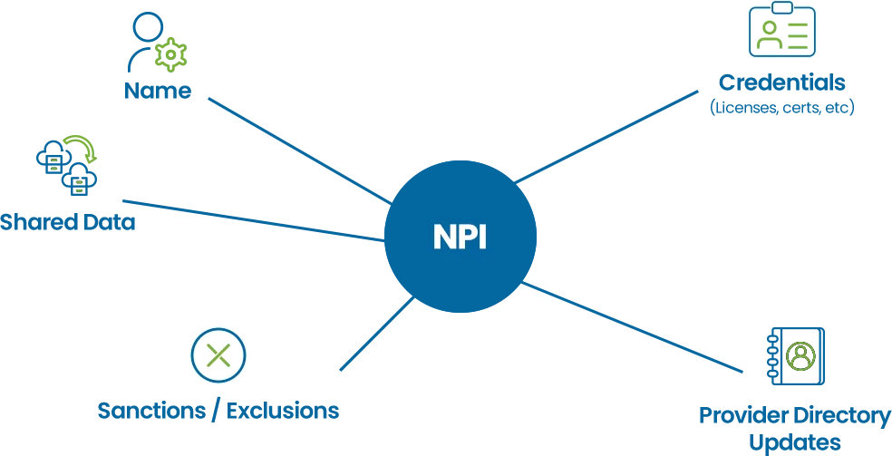 NPI vs. Tax ID