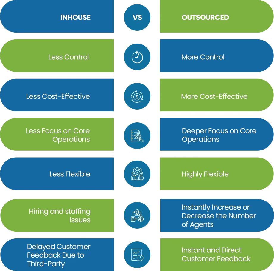 In-House vs. Outsource Medical Billing Services: 7 KPIs That Define Your ROI