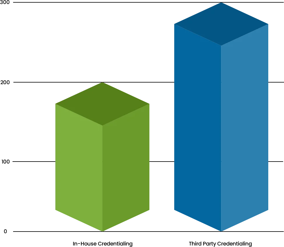 Cost Comparison: In-House Vs Third-Party Credentialing