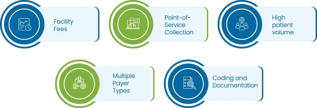 Urgent Care Billing Explained